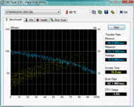 HD Tune 80 MB/s Lesen