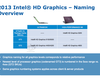Intel: Haswell-Grafik GT3 Intel HD Graphics 5200 für High-Performance-Notebooks