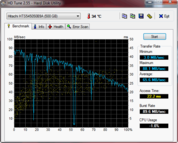 HD-Tune: 65 MB/s Lesen