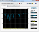 HD Tune: 141 MB/s Lesen