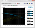 Systeminfo HDTune (HDD)
