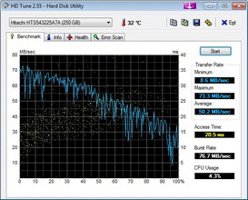 HD Tune 50 MB/s Lesen