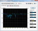 HD-Tune: 137 MB/s Lesen