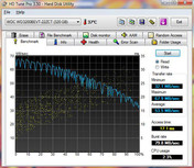 Systeminfo HD Tune Pro Benchmark