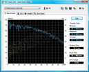 Systeminfo HDD OS-Festplatte