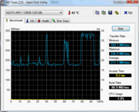 HD Tune: 211 MB/s Lesen