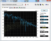 HD-Tune 59 MB/s Lesen