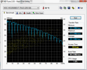 HD-Tune: 59MB/s Lesen
