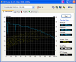 HDTune Festplattenperformance