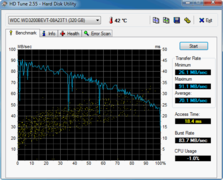 Crystal Disk Mark 92 MB/s Lesen/Schreiben