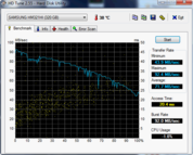 HD Tune 72 MB/s Lesen