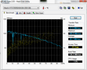 HD-Tune: 84 MB/s Lesen