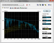 HD-Tune: 260 MB/s (Seq. R.)