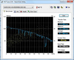 Mit HDTune 2.55 haben wir die Festplattenleistung getestet.