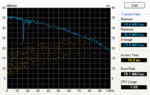 HDTune Festplattendiagramm
