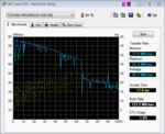 HD Tune 62.7 MByte/s Lesen seq.