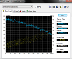 Seagate-Festplatte im HD-Tune-Benchmark