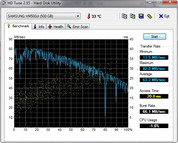 HD Tune 63 MB/s Lesen