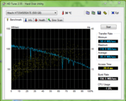HD Tune 85 MB/s Lesen