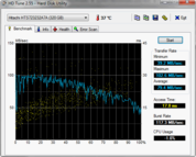 HD-Tune: 79 MB/s Lesen