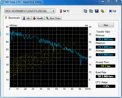 HD Tune 57.6 MB/s Lesen