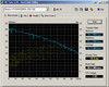 HDTune Benchmark Werte