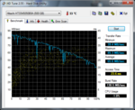 Datentransfer mit HDTune
