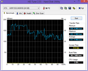 HD Tune: 141 MB/s Read Seq. (SSD Cache)
