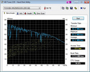 HD-Tune 62 MB/s Lesen