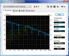 Systeminfo HdTune
