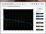 HDD-SSD-Verbund im HD-Tune-Benchmark