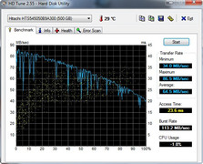 HD-Tune 65 MByte/s Lesen
