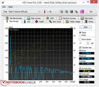 Systeminfo HDTune