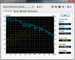 HD-Tune: 60MB/s Lesen