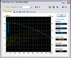 HDTune Festplattendiagramm