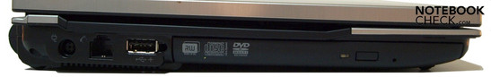 Linke Seite: Stromanschluss, Modem (RJ-11), USB-2.0, opt. LW