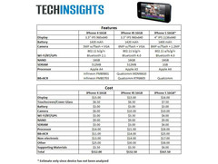 Apple: Materialwert des iPhone 5 liegt bei unter 170 US-Dollar Apple: Materialwert des iPhone 5 liegt bei unter 170 US-Dollar