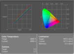 Asus R1F Displaydiagramm