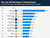 Apps: Die Top 20 der beliebtesten Apps für das Apple iPad