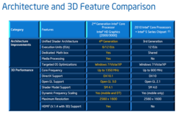 Intel: 3D Features