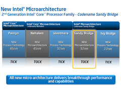 IDF 2011: Verbesserungen bei Intels Prozessorgeneration Ivy Bridge