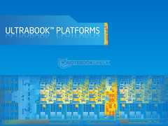 Intel: USB 3.0 / Tunderbolt bei Ivy-Bridge-Ultrabooks künftig Pflicht