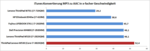iTunes Konvertierung