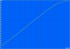 WLAN-Test 337min