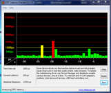 DPC Latenzen