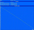 Minimale Laufzeit (Classic Test)