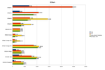3DMark und Cinebench