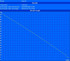 Minimale Laufzeit (Classic Test)