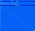 Minimale Laufzeit (Classic Test)