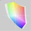 Lenovo B590 vs. sRGB (t)
